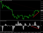 gbpusd-h1-upme-group-ltd.png