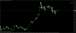 xauusd-m5-rvd-investment-group.png