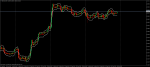 gbpaud-m30-rvd-investment-group.png