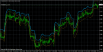 eurusd-h1-fxstart-corp.png