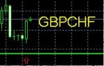 GBPCHF.JPG