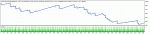 TesterGraph.gif