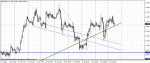 eurusd26_07_2010.gif