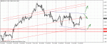 gbpusd22_07_2010.gif