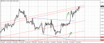 gbpusd26_07_2010.gif