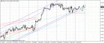 gbpusd06_08_2010.gif