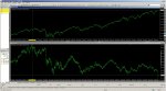 динамика индекса РТС и s&p500.jpg