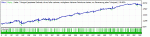 StrategyTester_EURUSD_2010-2013_v7_SetDefault.gif