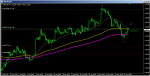 GBPUSD H4.png