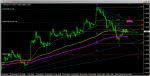 GBPUSD H4 ###.png