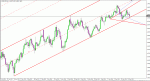 GBP USD 28.05.2014 TREND.gif