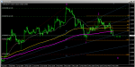 GBPUSD H4 888.png