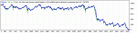 EURUSD_H1_2010-2013_Set_conservative_Lot_0.1.gif