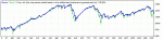 EURUSD_H1_2013-..._Set_conservative_Lot_0.1.gif