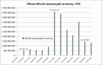 01-BTC-transVol-perMonth-400x252.gif