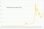 02-bitStamp20140607-400x262.gif