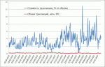 03-BTC-transVolCost-400x256.gif