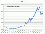 04-GoldPrices-finam-400x299.gif