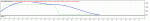 TesterGraph.gif