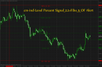 cm-ind-Level Percent Signal_2.2=Fibo_5_OF Alert.png