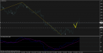 USDCADH4proshlyj prognoz.png