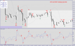 reversal-momentum-scalping-system-with-cci-and-rsi-in-action.png