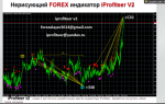 forex индикатор iProfiteer v2 — Opera 2014-08-06 19.50.03.png