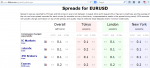 EURUSD spread.PNG