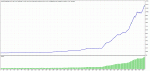 TesterGraph. Прибыль 1097%. Просадка 4%. Период 3 месяца. Июль....gif