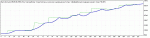 TesterGraph02.gif