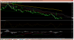 dax-m1-forex-club-international.png