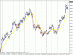 eurusd dodox 1 str.gif