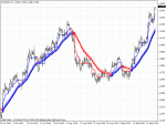 eurusd dodox 2 str.gif