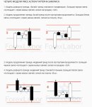 МОДЕЛИ PRICE ACTION ПАТТЕРНА SANDWICH.jpg