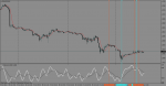 rsi EURUSDM15.png