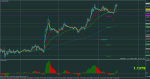 usdcad-m15-alpari-limited.png