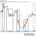 cme eurfx.png