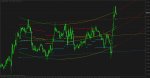 ^X_ParabolicRegression_StopAndReverse.png