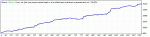 StrategyTesterWayGrow.1pipspread 1minchart.gif