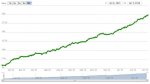 chart с 6 октября 2013 по 3 октября 2014.jpg