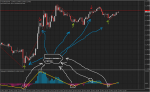 ZigZag of macd 2 color histo.png