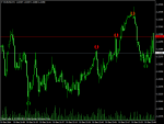 eurusd-m1-fxopen-investments-inc.png