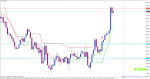 usdchf-m15-alpari-limited.png