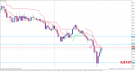 audusd-m15-alpari-limited.png