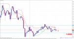 gbpusd-m15-alpari-limited.png