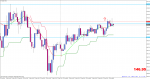 eurjpy-m15-alpari-limited.png