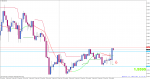 gbpusd-m15-alpari-limited-2.png