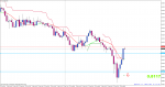 audusd-m15-alpari-limited-3.png