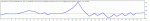 TesterGraph.gif