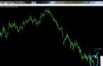 7284454 Alpari-Demo - Демо Счет - [GBPUSD,Daily].jpg